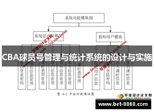 CBA球员号管理与统计系统的设计与实施